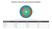 Market Research PowerPoint Template - Concentric Model